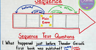 Sequencing Anchor Chart Crafting Connections