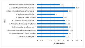 Fiszkoteka, your checked indonesian english dictionary! Minerals Special Issue The Role Of Minerals In Cultural And Geological Heritage