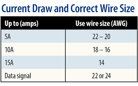 Aircraft Wiring