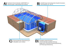 Pool Expert De Fertigpools Swimmingpools In 2020 Fertigpool Schwimmbecken Schwimmbaduberdachung