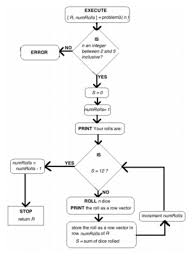 solved using matlab the function described by the flow c