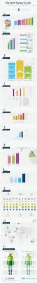 Industry Insight It Computer Science 7 Ideas Computer Science Infographic Social Media Infographic