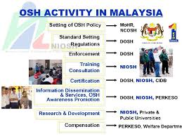 Niosh certification sdn bhd a good industry's reputation is vital for an organization to survive in an era of globalization, digitization and advanced technology. The Leading Center Of Excellence In Osh National