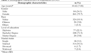 En the threshold is the smallest distance that the mouse pointer must move on the screen before acceleration has any effect. Table 4 From Confirmatory Factor Analysis Of The Malay Version Of Utrecht Work Engagement Scale Uwes M Semantic Scholar