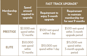 The other 2 are seletar mall & bedok market place. How To Redeem Free Parking At Mbs