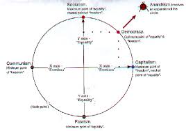 talk political spectrum archive 2 wikipedia