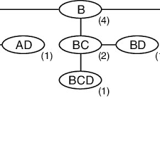 Instantly book bag storage at thousands of locations worldwide. Graham Goulbourne S Research Works University Of Liverpool Liverpool Uol And Other Places