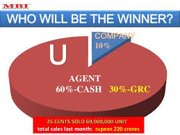 The mbi international product line. Mface India Presentation Earn Big Money With Mbi International Mface