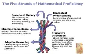 Pin On Elementary Math