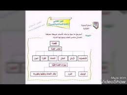 حل كتاب اللغة الانجليزية للصف الاول متوسط