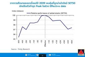 Delta เป็นหุ้นที่ over value มาก p/e 100 กว่า คืองบการเงินดีนะ แต่ราคาไม่ควรเกิน 100 พูดไรไม่ได่เหมือนคนงอแง เห็นตั้งแต่ราคา 80 ไม่ซื้อ พอ. Kcb Wni Sf61m