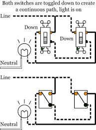 The circuit consists of a two way switch at each end (top and bottom switches in fig 2) and an this is very similar to the two way switching circuit but with and additional intermediate switch introduced into the three wire control cable that. Alternate 3 Way Switches Electrical 101