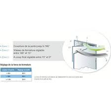 Cette radius gauge vous permettra de connaitre avec précision la courbure de votre touche. Ferme Porte Gr 150 Argent 056283 Reference Batiment
