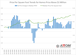 u s median home price appreciation decelerates in q2 2018