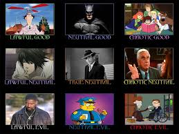 Detective Alignment Chart Alignmentcharts