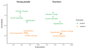 Maybe you would like to learn more about one of these? Sustainability Free Full Text Why We Should Empty Pandora S Box To Create A Sustainable Future Hope Sustainability And Its Implications For Education Html