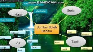 Emas digali di kawasan daratan seperti di kelantan dan johor. Geografi Tingkatan 3 Bab 6 6 1 Sumber Semula Jadi Di Malaysia Youtube