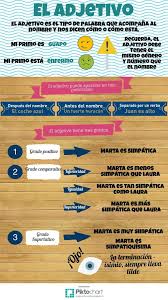 Pin De Leticia Moros En Language En 2020 Actividades Para Clase De Espanol Actividades De Espanol Apuntes De Lengua