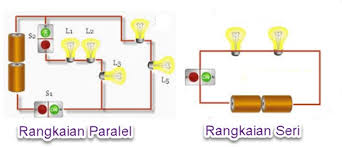 We did not find results for: Rangkaian Listrik Seri Dan Paralel Mikirbae Com