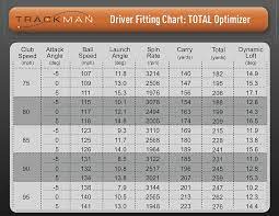 I limited the info used in calculations to only include the 2019 season also, it's important to note: Alec Roberts Golf Trackman