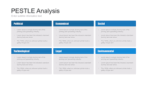 Pestle Analysis Diagram Free Download Now