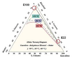 However, a small percentage is made from oil sands (chevron 2006). Amf