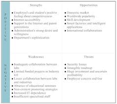 I have been working with different malaysian universities and colleges for the past 20 years, as adjunct lecturer but also as a full time lecturer for more than one year in a small local malaysian university. Sustainability Free Full Text Adapting Universities For Sustainability Education In Industry 4 0 Channel Of Challenges And Opportunities Html