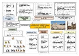 El concordato de worms fue un acuerdo político entre el emperador alemán enrique v y el papa calixto ii, firmado en 1122, que supuso el final de la querella de las investiduras. La Iglesia Medieval Imperio Bizantino Edades Medias
