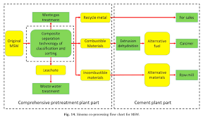 comprehensive article about alternative fuels effects on