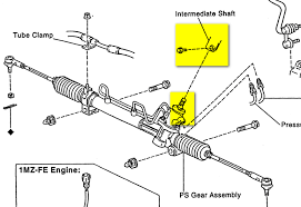 Toyota camry front strut mount and strut replacement. I Have A 1996 Toyota Camry And The Problem Is That The Steering Wheel Turns All The Way Around And The Wheels Do Not
