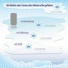 In welchem zeitraum gilt die winterreifenpflicht? Winterreifenpflicht In Deutschland Bussgeldcheck Von Bild