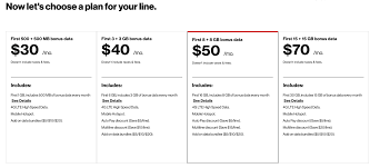 You need to fix this in the account overview section. Verizon Unlimited Mobile Hotspot Review 2021 Wirefly