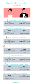 Including the dress code on your wedding invitations is an easy way to let your guests know what's design a formal invitation to reflect a formal dress code. Top Wedding Dress Codes Explained Wedding Knowhow