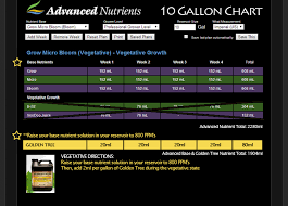 vimpat schedule drug advanced nutrients schedule