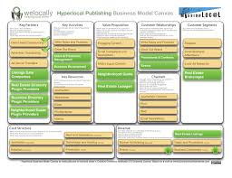 Hyperlocal Business Model Canvas Marketing Analysis Business Events