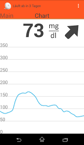 Since 2015 the app offering for the freestyle libre system was only available for android users but now the freestyle librelink app is also compatible customers using the freestyle librelink app will have access to several updates and new features in comparison to the freestyle libre reader4. Freestyle Libre Android App Technik Software Apps Insulinclub De