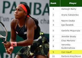 Coco gauff saved two match points before fending off ekaterina alexandrova on sunday to advance to the second round in dubai. Top10 Coco Gauff No 9 In The Ytd Live Rankings Tennis Tonic News Predictions H2h Live Scores Stats