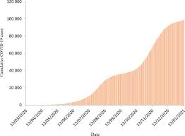 Maybe you would like to learn more about one of these? Policy And Research Frame Of The Coronavirus Disease 2019 Covid 19 Pandemic Reflections On Urban Informality Sciencedirect