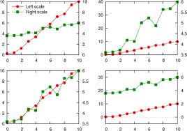 Chapter 8 All About Axes Gnuplot In Action