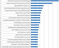 These are the best laptops for college students. Panbo The Marine Electronics Hub Most Popular Panbo 2011 Entries Themes For 2012