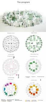 Innovative Self Sustaining Village Model Could Be The Future Of Semi Urban Living Urban Design Plan Sustainable City Urban Planning