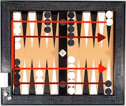 Which is the correct way to move the checkers in backgammon? How To Set Up A Backgammon Board For Standard Play And Other Variations Backgammonhq How To Set Up A Backgammon Board For Standard Play And Other Variations