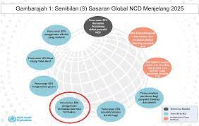Antara kesan atau akibat bahaya yang disebabkan oleh perbuatan merokok ialah berhenti merokok mungkin suatu perkara yang sukar untuk dilakukan oleh perokok tegar namun ianya adalah suatu perkara yang tidak mustahil. Https Www Moh Gov My Moh Resources Penerbitan Rujukan Nsp Tobacco Buku Bind 24oct2015 Pdf