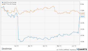 Leigh Drogen Blog Heres What Microsofts Acquisition Of