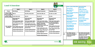 The new rules and regulations for south africans under lockdown level 4 from may were gazetted on wednesday night. Level 4 Overview Plan Phonics Teacher Made