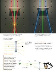 Maybe you would like to learn more about one of these? Tema 1 Aprovechamiento De La Formacion De Imagenes En Espejos Y Lentes Ayuda Para Tu Tarea De Ciencias Naturales Sep Primaria Sexto Respuestas Y Explicaciones