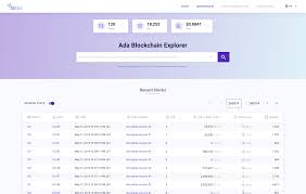 Discover the future of cryptocurrency. Seiza All New Cardano Ada Blockchain Explorer Developed By Emurgo Education Cardano Forum