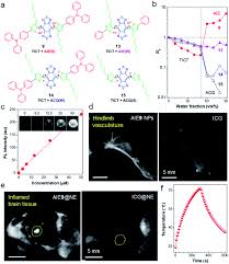 Find the latest li auto inc. Structural And Process Controls Of Aiegens For Nir Ii Theranostics Chemical Science Rsc Publishing Doi 10 1039 D0sc02911d
