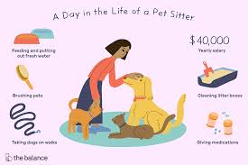 Pet Sitters Care For Animals In Their Owners Home While The Owners Travel Learn About Their Education Skills Salary Pet Sitters Pet Sitting Business Pets