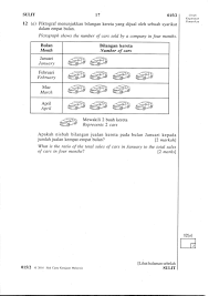 Soalan percubaan upsr matematik via www.slideshare.net. Soalan Matematik Sebenar Upsr 2019 Selangor O